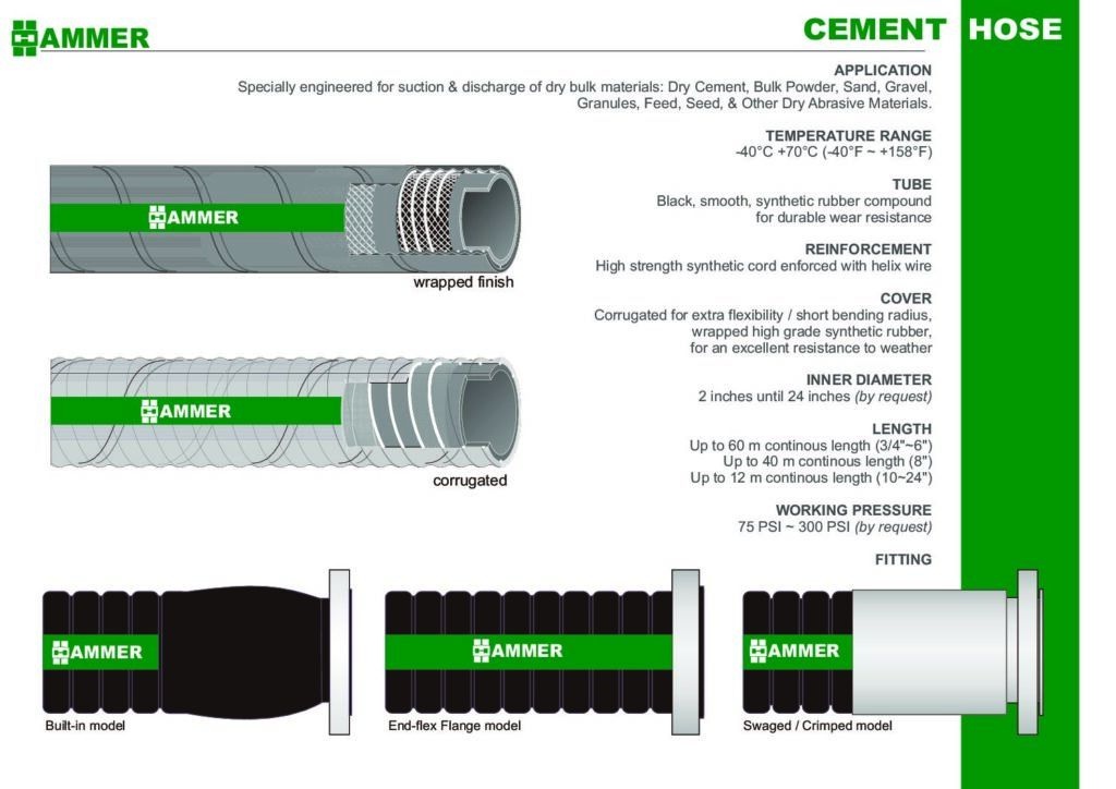 Hammer Bulk Material CSD Assembly Catalog cover