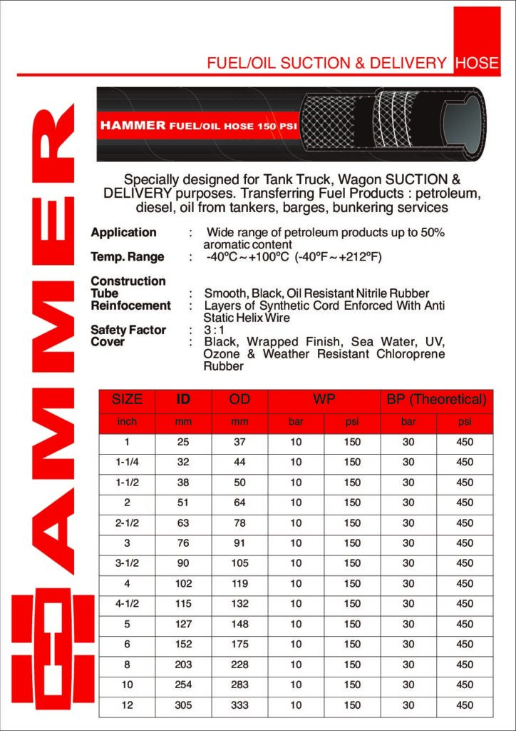 Hammer Fuel OSD150 Fuel & Oil Suction Delivery Hose Datasheet cover