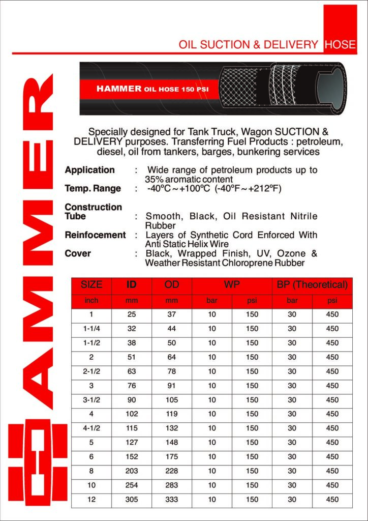 Hammer OSD150 Oil Suction & Delivery Hose Datasheet cover