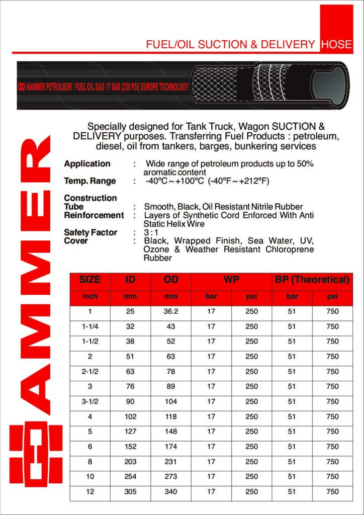 Hammer OSD250 Oil Suction & Delivery Hose Datasheet cover