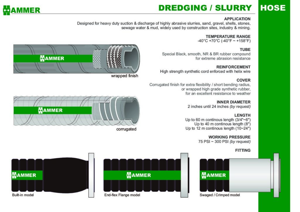 Hammer Slurry Dredging Assembly Catalog cover