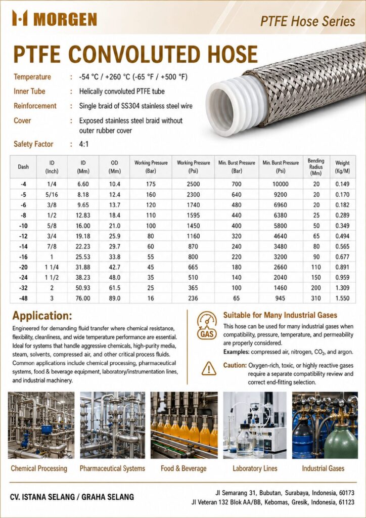 Morgen PTFE Convoluted Hose Datasheet cover