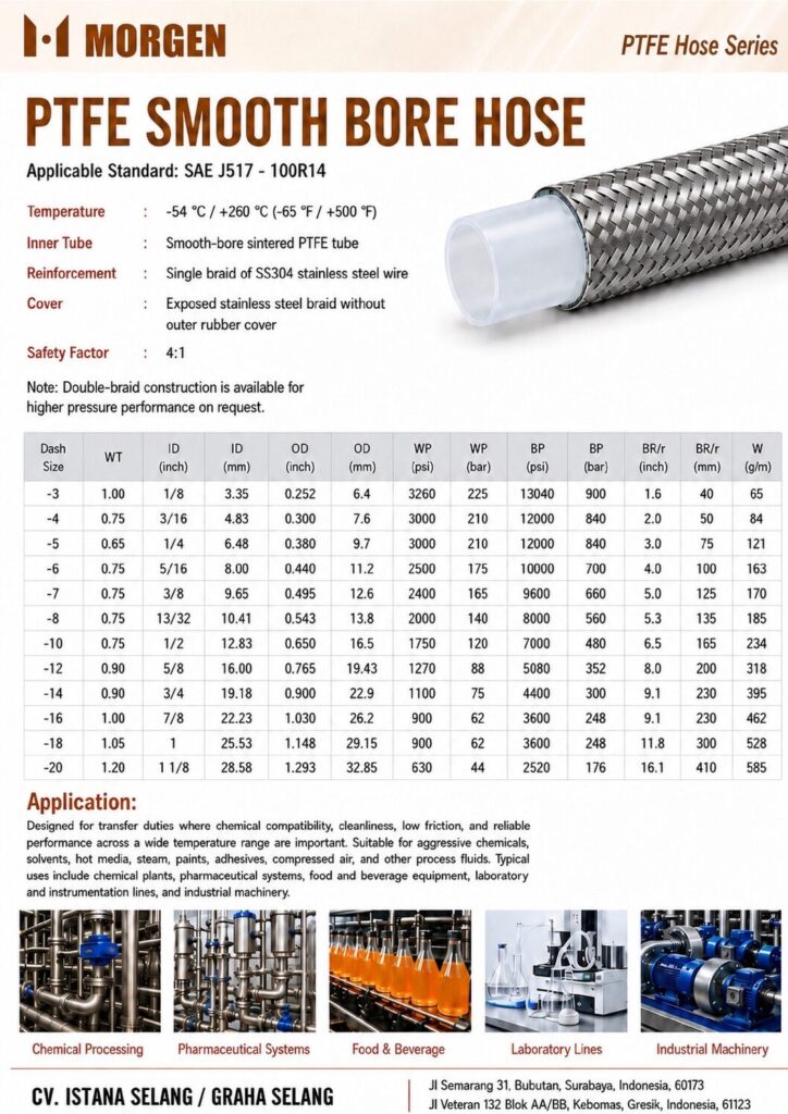 Morgen PTFE Smooth Hose Datasheet cover