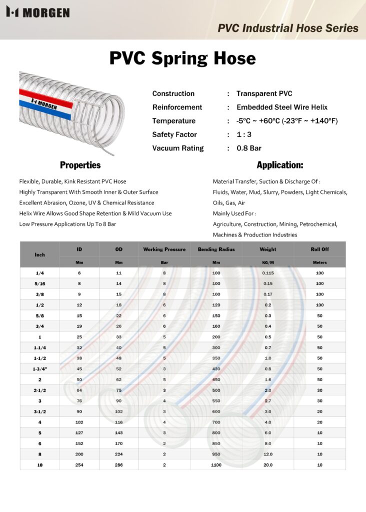Morgen PVC Spring Hose Datasheet cover
